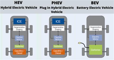 lv 215 standard|Solutions for electric and hybrid vehicles .